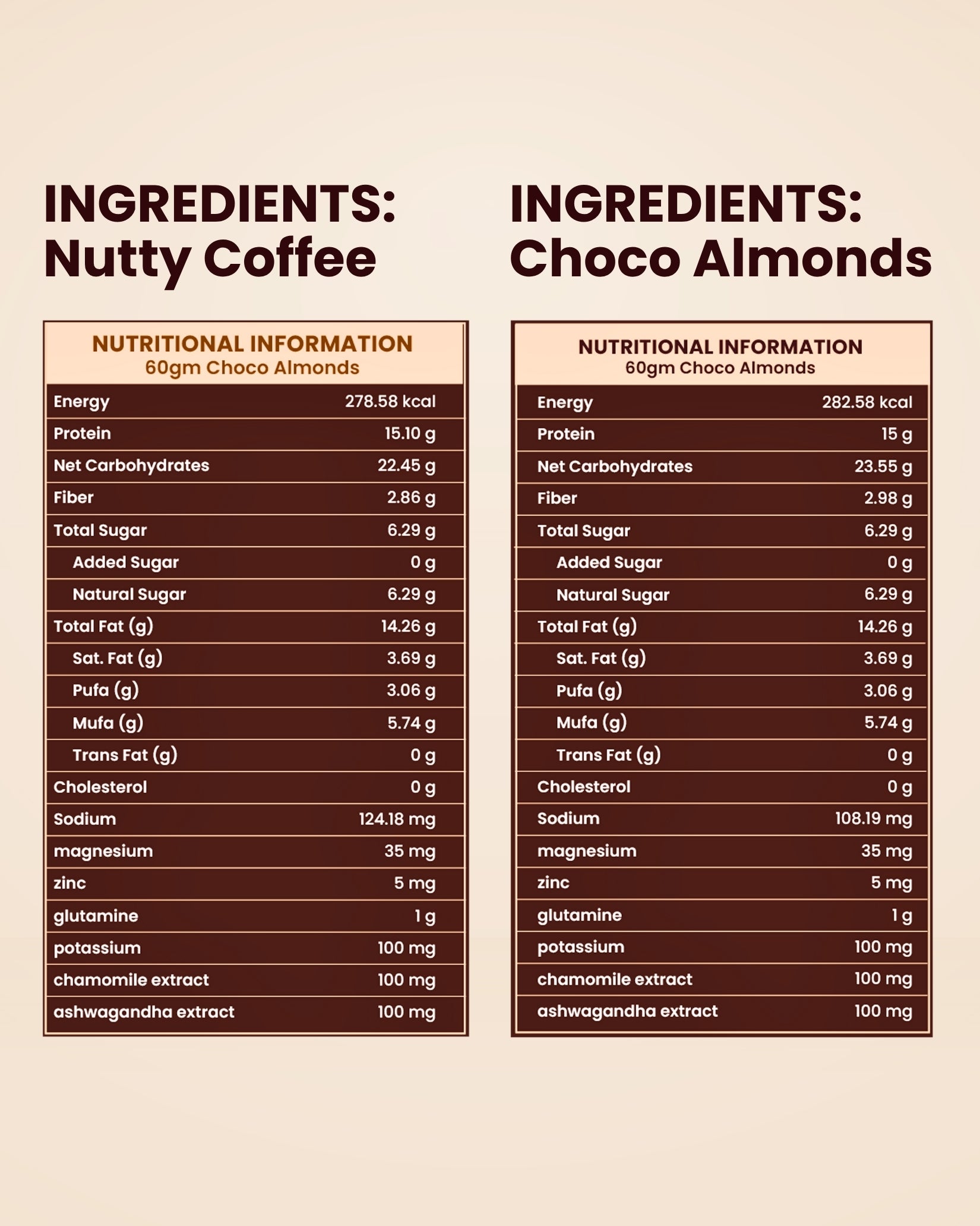 Recovery Protein Bars  Assorted - Pack of 6 ( 3 x Nutty Coffee, 3 x Choco Almonds )