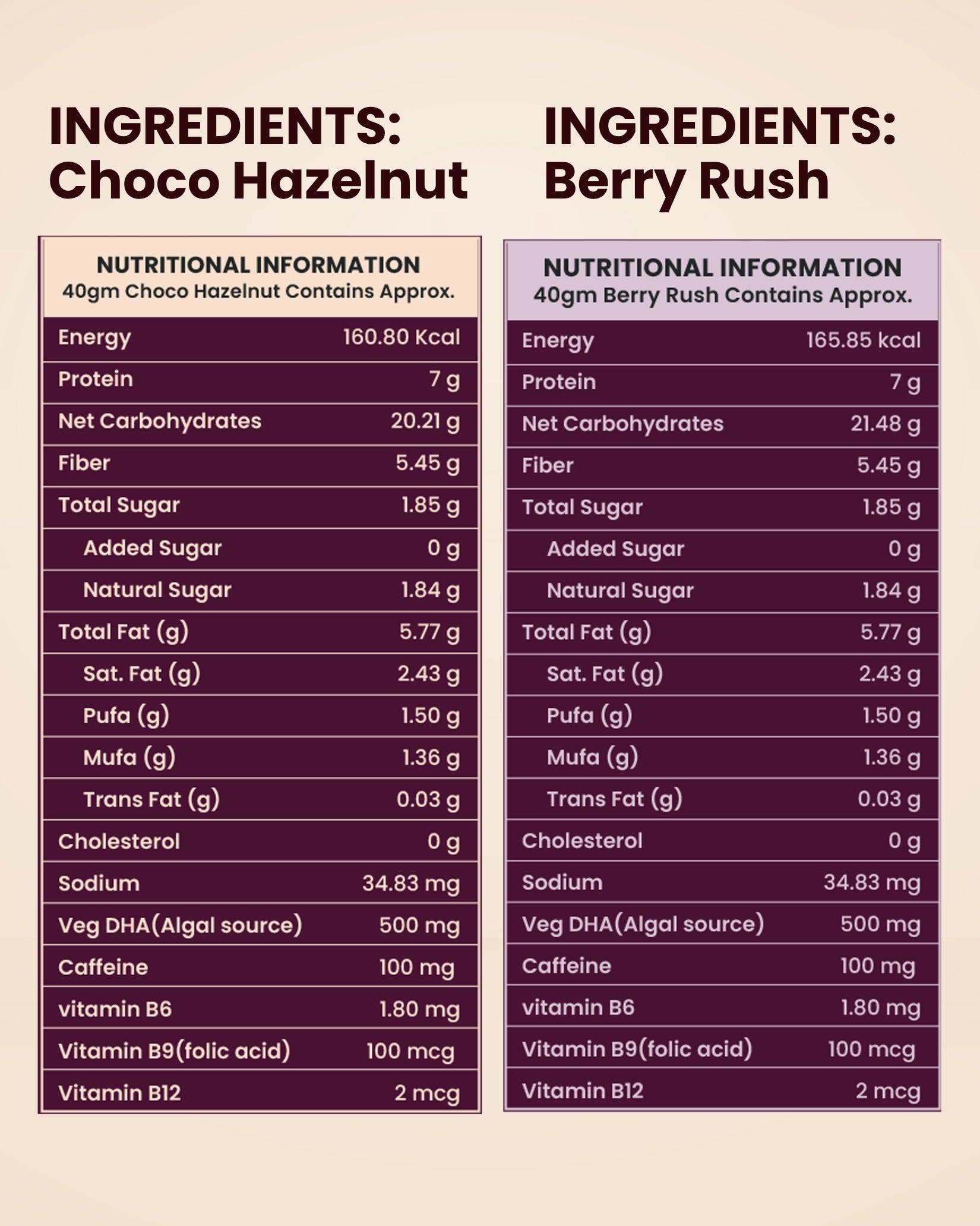 Focus  Energy Bars Assorted - Pack of 6 ( 3 x Berry Rush, 3 x Choco Hazelnut )