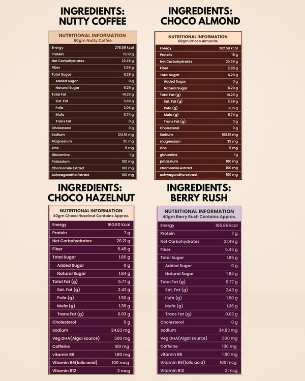 4Athlete Sample - Pack of 4 Assorted Bars (2 x Focus + 2 x Recovery)